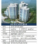 착한 분양가 춘천 효자 코아루웰라움…12일 1순위 청약