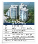 착한 분양가 춘천 효자 코아루웰라움…12일 1순위 청약