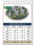  특공 선전 상계역 푸르지오 1순위 청약경쟁  후끈