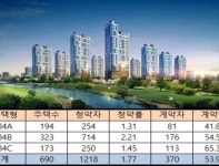 송산신도시 금강펜테리움 계약 호재 포인트 5