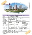 [화성남양 시티프라디움3차] 유명 브랜드 뺨치는 돈되는 분양전환