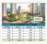 지축역 한림풀에버 1순위 턱걸이 마감 1.62 대 1