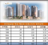 착한 분양가는 통한다…휘경 해모로 프레스티지 평균 3.93 대 1 모든 평형 마감