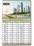 라온건설, 서울 첫 재개발 면목 라온프라이빗  느낌이 좋다 특공 선전