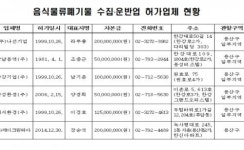 [단독] 제이크린피아만 용산구 전체 음식물폐기물 수집운반 허가 받아