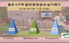 [르포-북한산 두산위브2차] 착한 소형 3호선 라인 내세워 흥행몰이