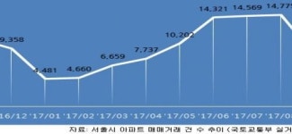 광역 교통망 호재 아파트 반사이익...‘북한산 두산위브 2차’ 공급