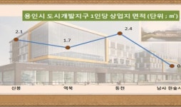 [선종필의 수익형 부동산 콕콕] 한숲시티 스퀘어 옐로우 상가 3박자 모두 갖춰