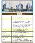 [수익형 부동산 콕콕]용인 한숲시티 한숲스퀘어 베이비부머 ˝저격˝