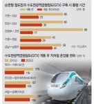 양주시GTX개통-테크노밸리 유치 확정 수혜 누리는 ‘덕정역서희스타힐스 3단지’아파트