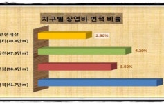  7400가구 용인 한숲시티 똬리 상가 한숲 스퀘어