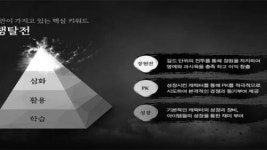 [현장] 카이저, MMORPG 본연의 재미를 살린 콘텐츠로 승부