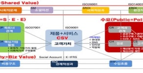 브릿지협동조합,  공공시장 진출 역량강화 교육 실시
