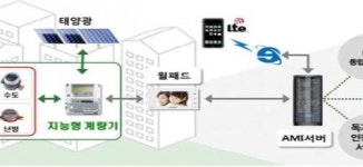 LH, 공동주택 지능형 전력계량시스템 개발