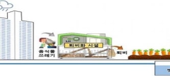 빗물 등으로 자원순환형 생태텃밭 조성