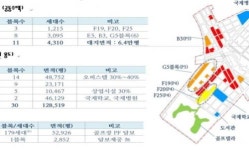 포스코건설, 송도개발사업 정상화 박차