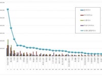 [ 보이그룹 브랜드평판 2018년 10월 빅데이터 ] 1위 방탄소년단, 2위 워너원, 3위 엑소
