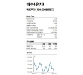  [한국투자증권]현대백화점, 기대되는 실적과 면세점 개장