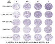 ㈜넥스젠바이오텍, 다양한 종의 성장 호르몬 국제 화장품 원료집 등재