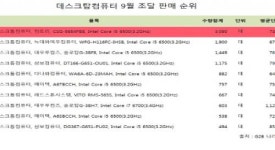 사회적경제 우수기업 ㈜컴트리, 공공기관 PC 납품실적 1위 기록