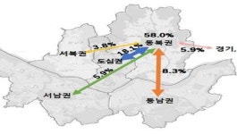 우이신설선 동북권 주민 교통 편의 증대