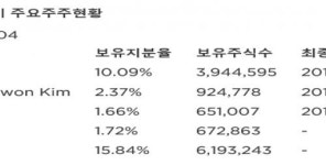 [토러스투자증권] 에이치엘비 - 간암FDA임상결과 4월공개· 매수 목표가 16만5700원