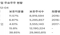 [하나금융투자] 유진기업 - 수도권 개발 수혜 ·목표가 12000원 유지
