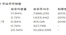 [신한금융투자] 한국카본 - LNG선 발주 호황 지속 전망·목표가 5.3% 상향