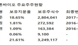 [미래에셋대우] 인트론바이오 - 후속 그람양성균 타겟 파이프라인 가치 추가 반영·목표가 36000원