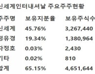 [DB금융투자] 신세계인터내셔날 - 화장품이 끌어주고, 패션이 밀어주는 성장주·목표가 33만원