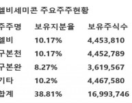 [키움증권] 엘비세미콘 -비메모리 범핑, 테스트 및 CPB 업사이클 진입