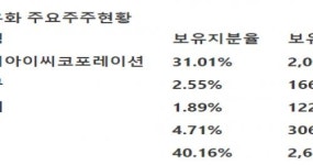 [대신증권] 대한유화 - 외형 신장 및 수익률 상승 예상·목표가 21만원 제시