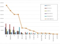 [ 편의점 브랜드평판 2019년 4월 빅데이터 ] 1위 GS25, 2위 세븐일레븐, 3위 CU