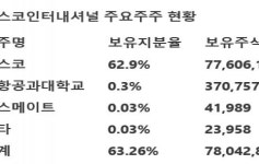 [SK증권] 포스코인터내셔널 - 난감한 석유개발의 가치