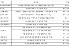 한국남부발전, 현대모비스 등 주요 기업 상반기 공채