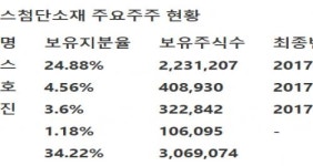 [유안타증권] 이녹스첨단소재 - 올해 2분기 주가 상승구간 진입신호 보인다