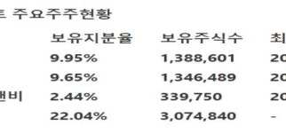 [한국투자증권] 지어소프트 - 골목 안 ‘홀푸드마켓’ 신유통망 개척