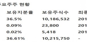 [이베스트투자증권] 넥스트엔터테인먼트월드 - 한국판 하우스 오브 카드 제작사·목표가 8,000원으로 상향