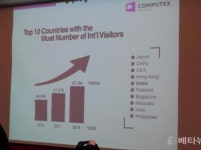 [취재현장] 더욱 확장된 규모의 글로벌 ICT 전시회, 컴퓨텍스 2019