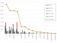 [ 편의점 브랜드평판 2019년 5월 빅데이터 ] 1위 GS25, 2위 이마트24, 3위 세븐일레븐