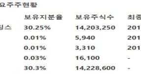 [한국투자증권] 만도 -中부진 영업익 컨센서스 23% 하회·하반기 점진적 회복 전망