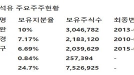 [하나금융투자] 금호석유 - 아시아나항공 2대주주·매각시 평가차액만 730억원, 현금유입 긍정효과 기대