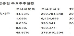 [현대차증권] 메리츠종금증권 -1분기 순익 컨센서스 크게 상회·안정적 이익 증가는 지속 전망