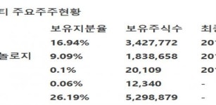 [한화투자증권] 에프에스티 - 실적,모멘텀 보유 불구 저평가·자회사의 계측장비 국산화에 주목