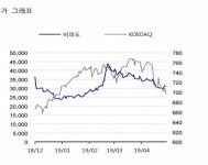 [상상인증권] 비피도 - 유산균제제가 유산균의 대중화 주도·장내미생물에 대한 연구로 신약개발연구중