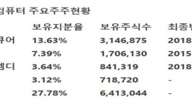 [유진투자증권] 한글과컴퓨터 -자회사로 외형 확대 중·수익성 개선 기대