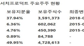  [SK증권] 파마리서치프로덕트 - 보툴리눔톡신 리엔톡스 발매 개시·파마리서치바이오 인수효과 가시화