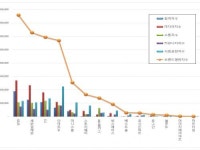 [ 편의점 브랜드평판 2019년 6월 빅데이터 ] 1위 GS25, 2위 세븐일레븐, 3위 CU