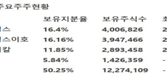 [한국투자증권] 대한해운 -벌크해운업황 2분기 바닥탈출 예상·선종 업황개선중 선박운임도 반등추세