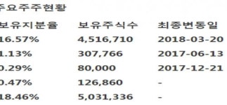 [NH투자증권] 오스코텍 -비소세포폐암 치료제 레이저티닙 원개발사